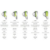 Callaway Opus SP Wedge, Brushed Chrome, Stahlschaft, Herren Rechtshand - Golflaedchen.de